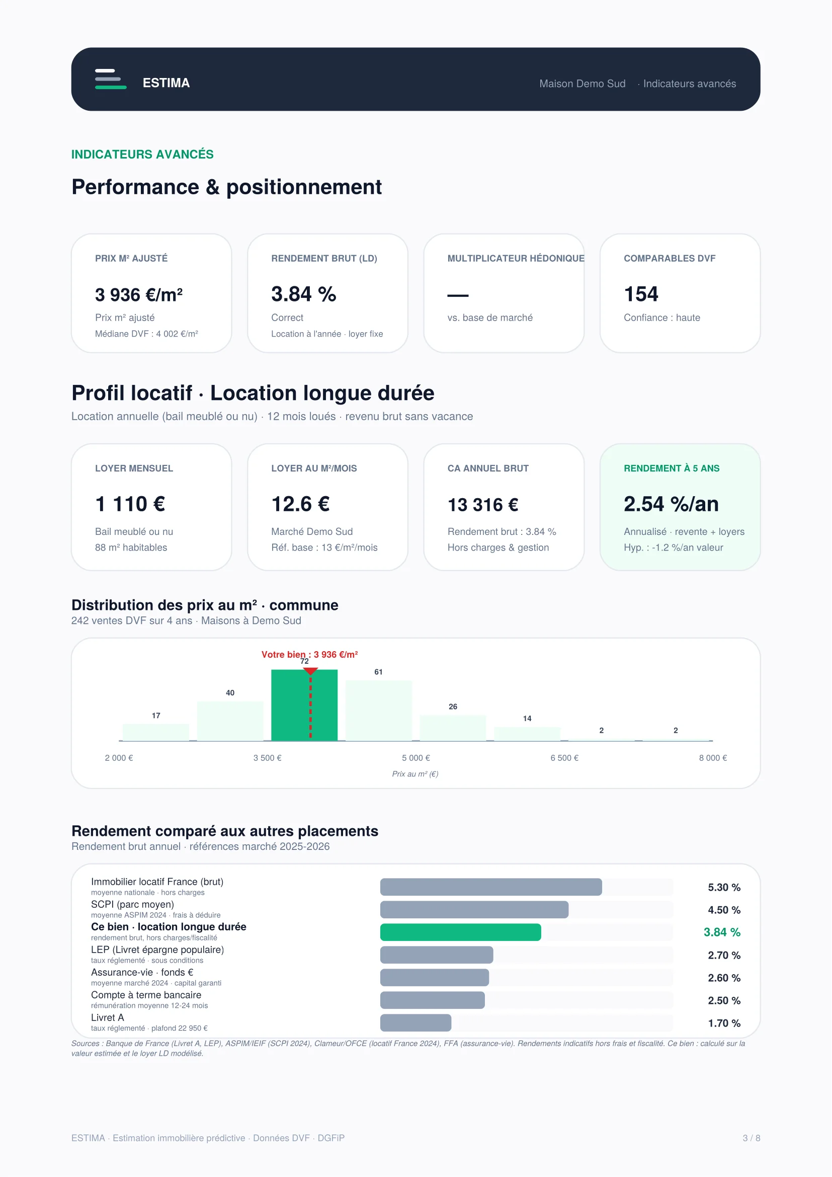 Page indicateurs et rendement